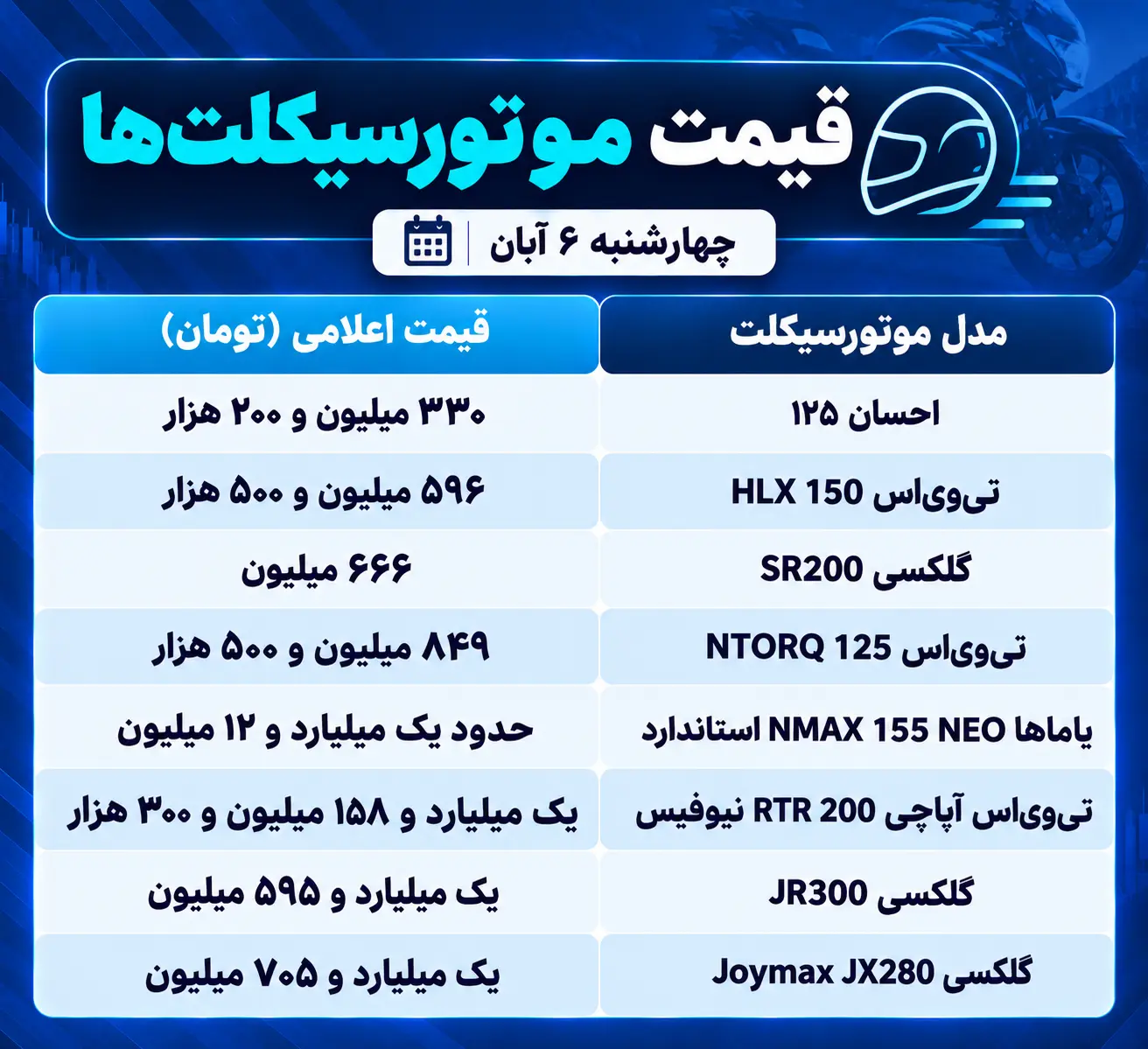 فصل تجارت