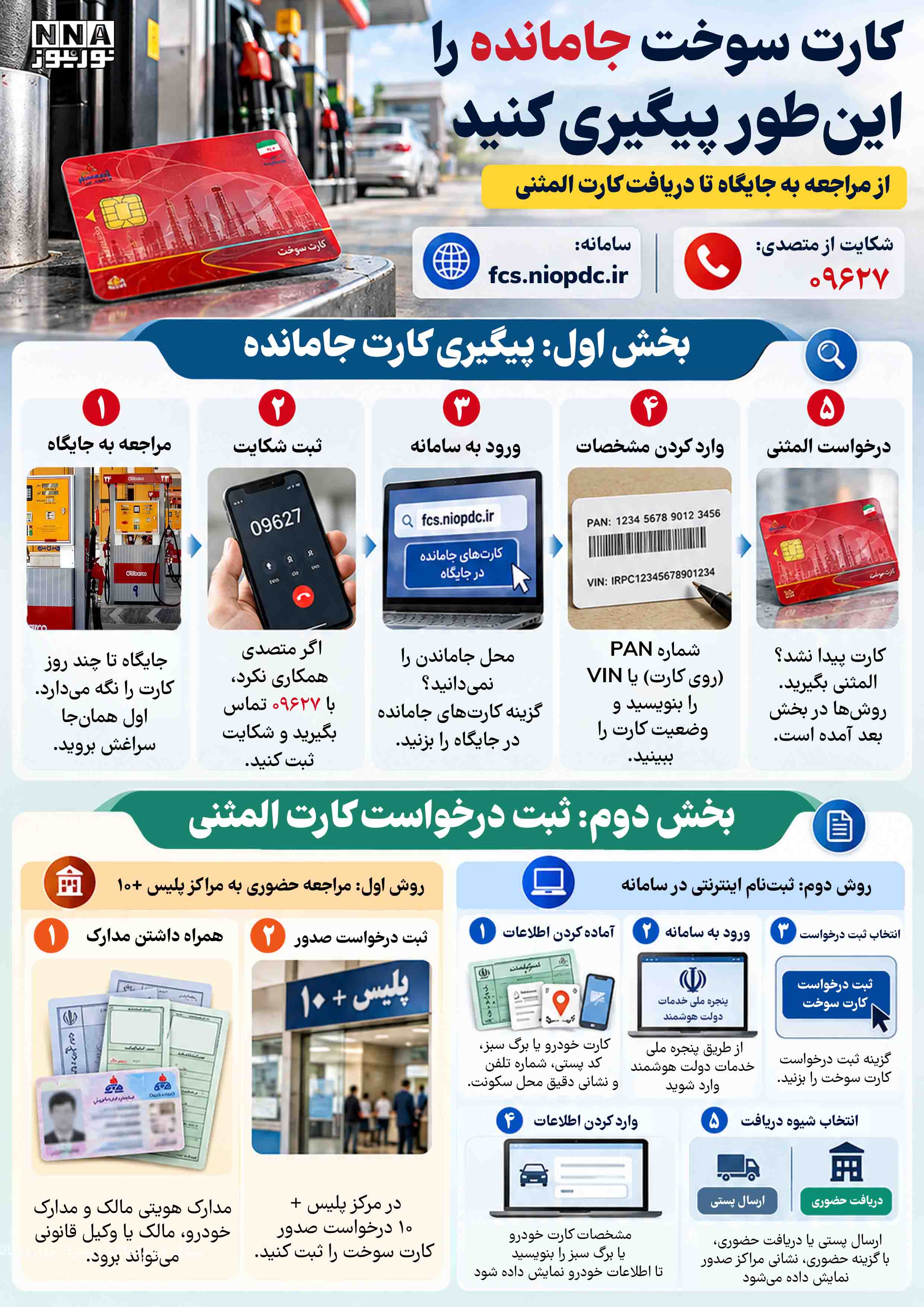 نوراینفو کارت سوخت