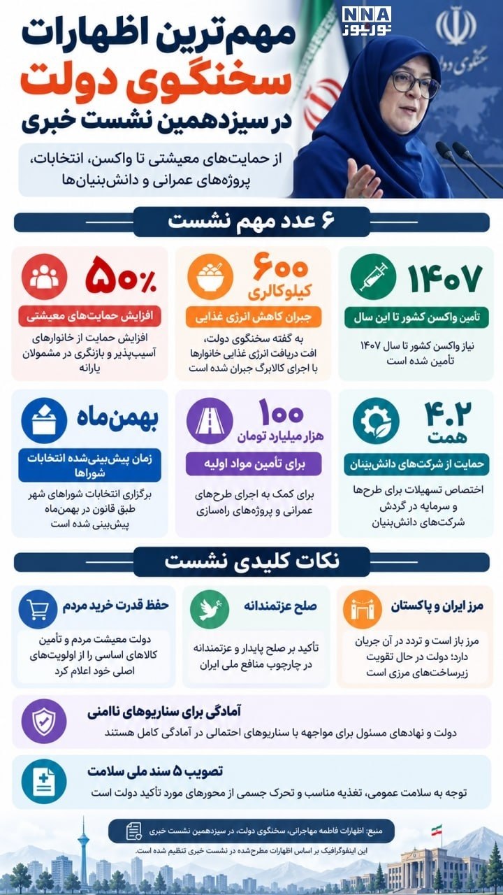اینفو سخنگوی دولت