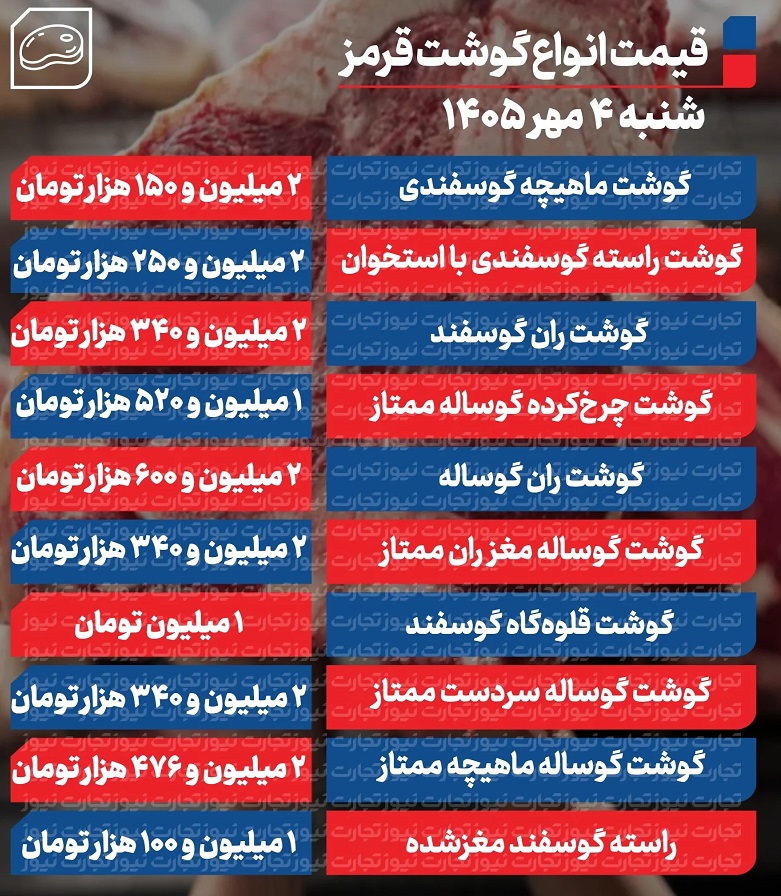 جدول-گوشت-جدید-1_page1-ak-19-1582x2048