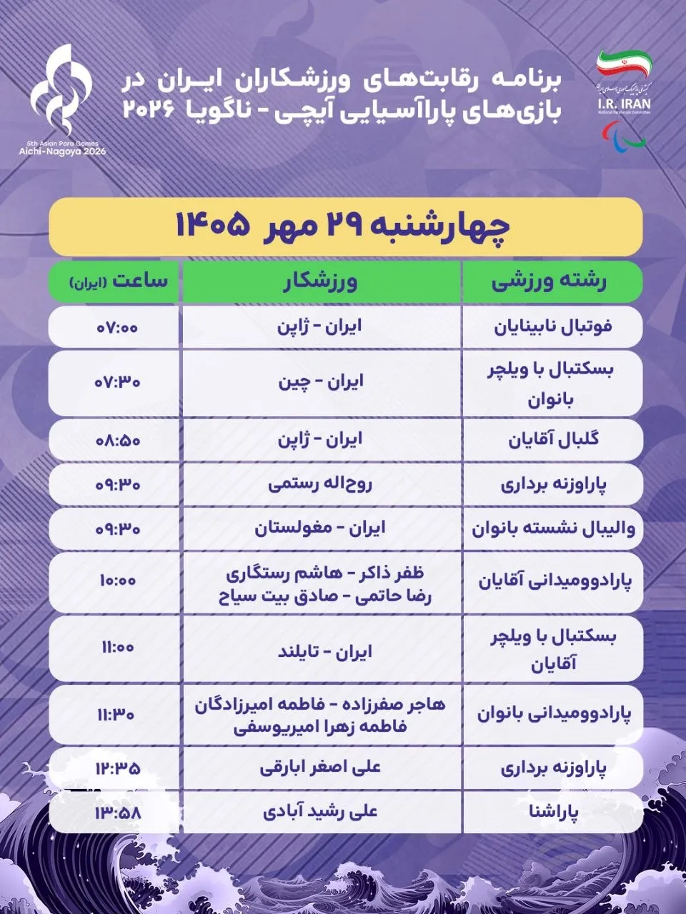 ناگویا