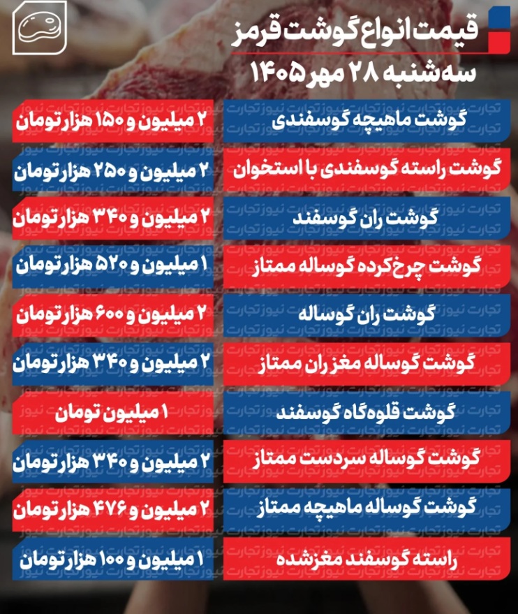 گوشت