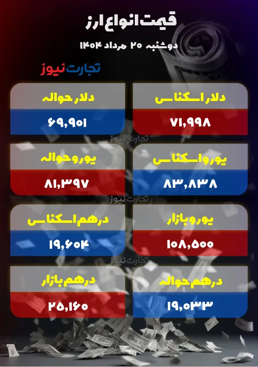 قیمت+ارز
