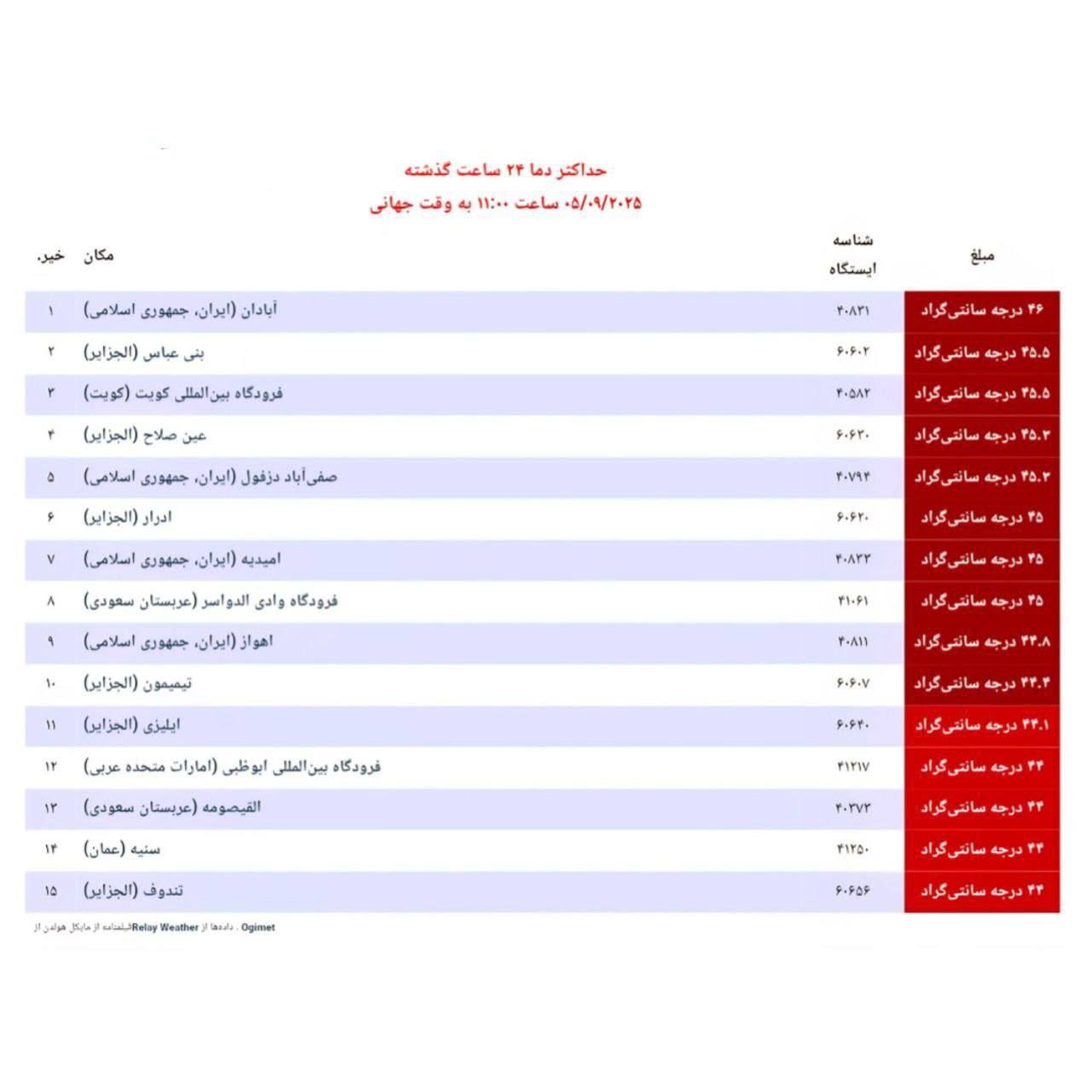 هوا+آبادان
