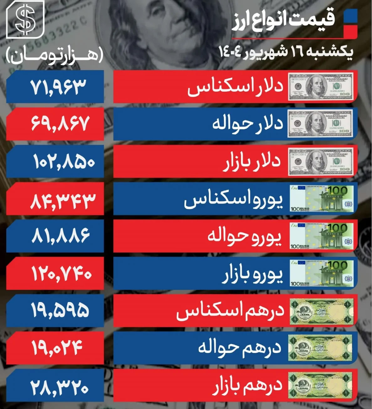 قیمت+دلار