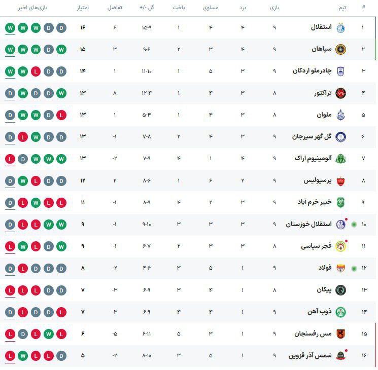 فوتبال