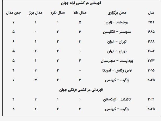 کشتی