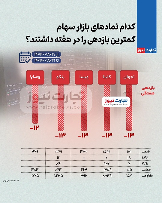 جدول+بورس