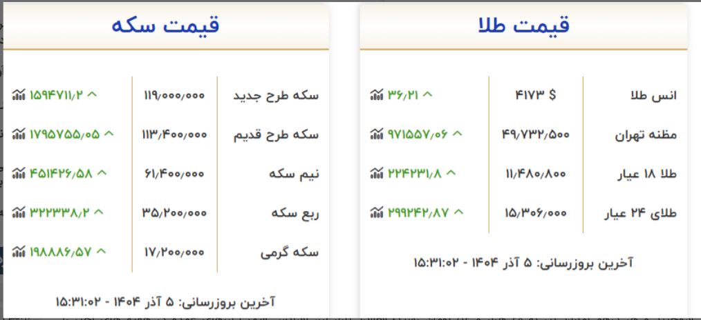 قیمت+طلا