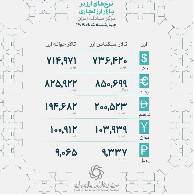 نرخ+دلار