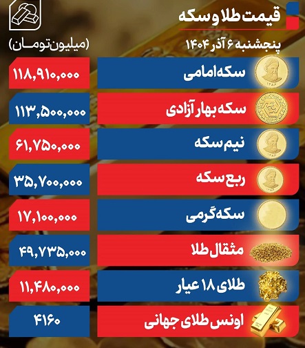 جدول+طلا