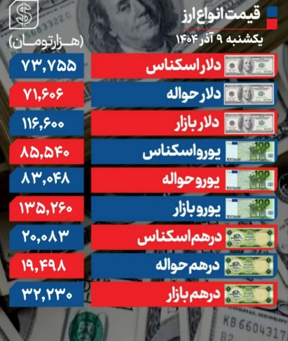 قیمت+دلار