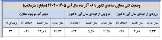 آب