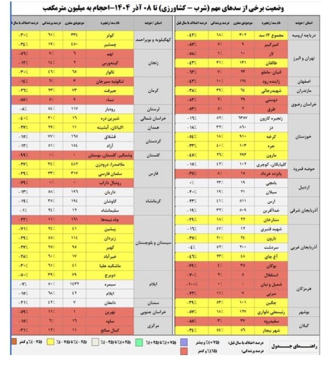 اب