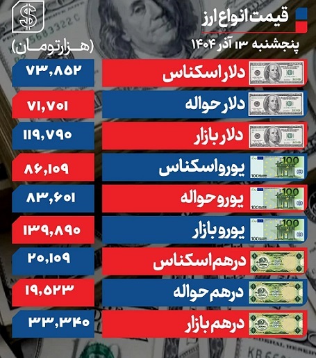 قیمت+ارز