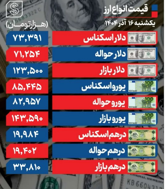 قیمت+دلار