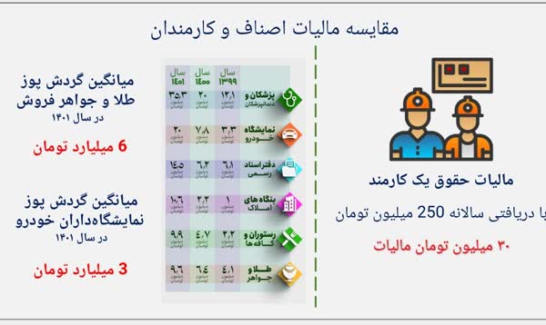 سرانه+مالیات