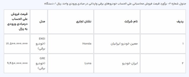 قیمت+خودرو+برقی