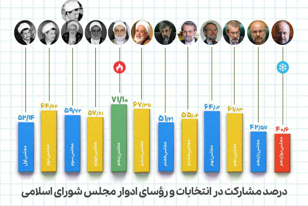 ادوار+مجلس