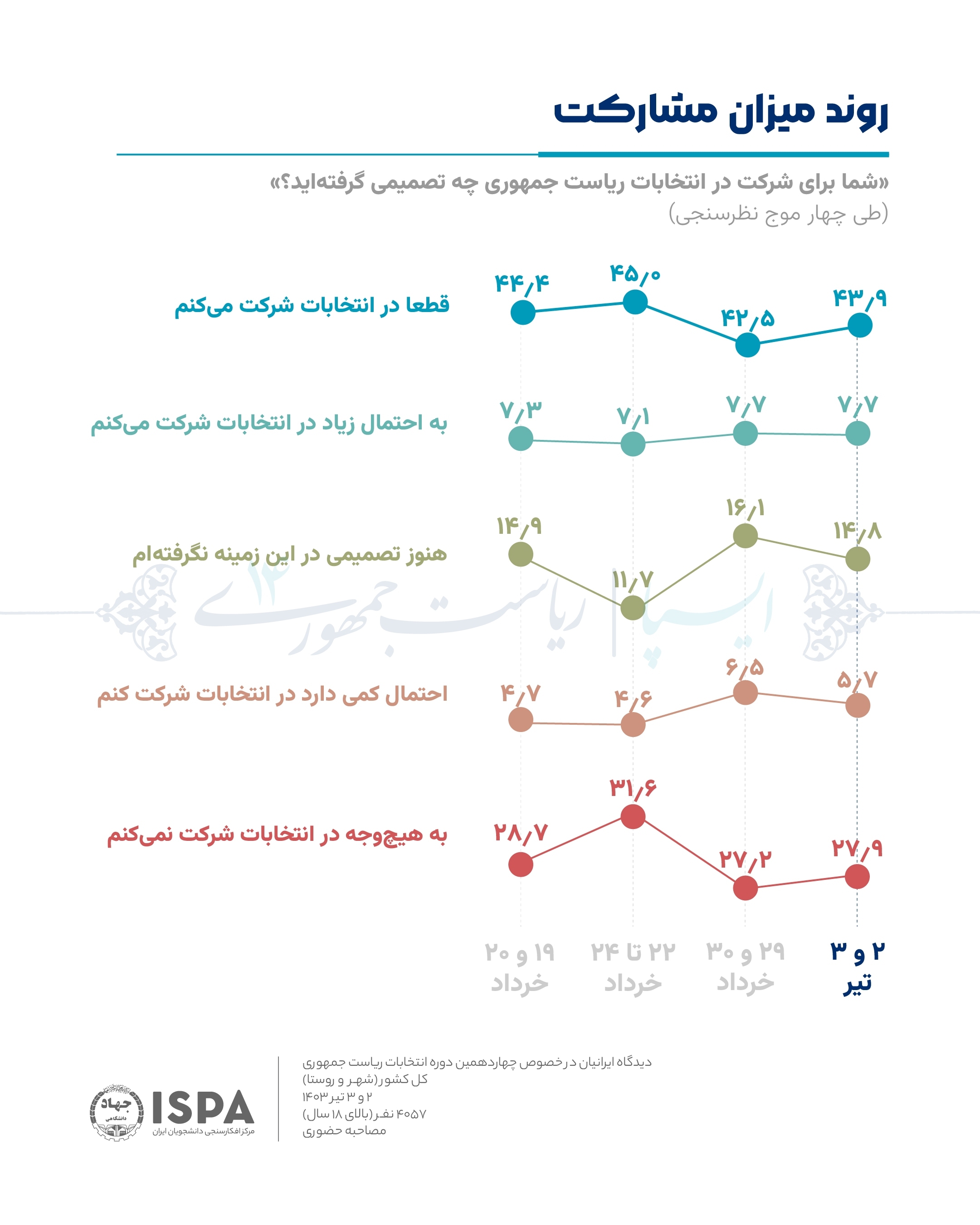 ایپسا+2