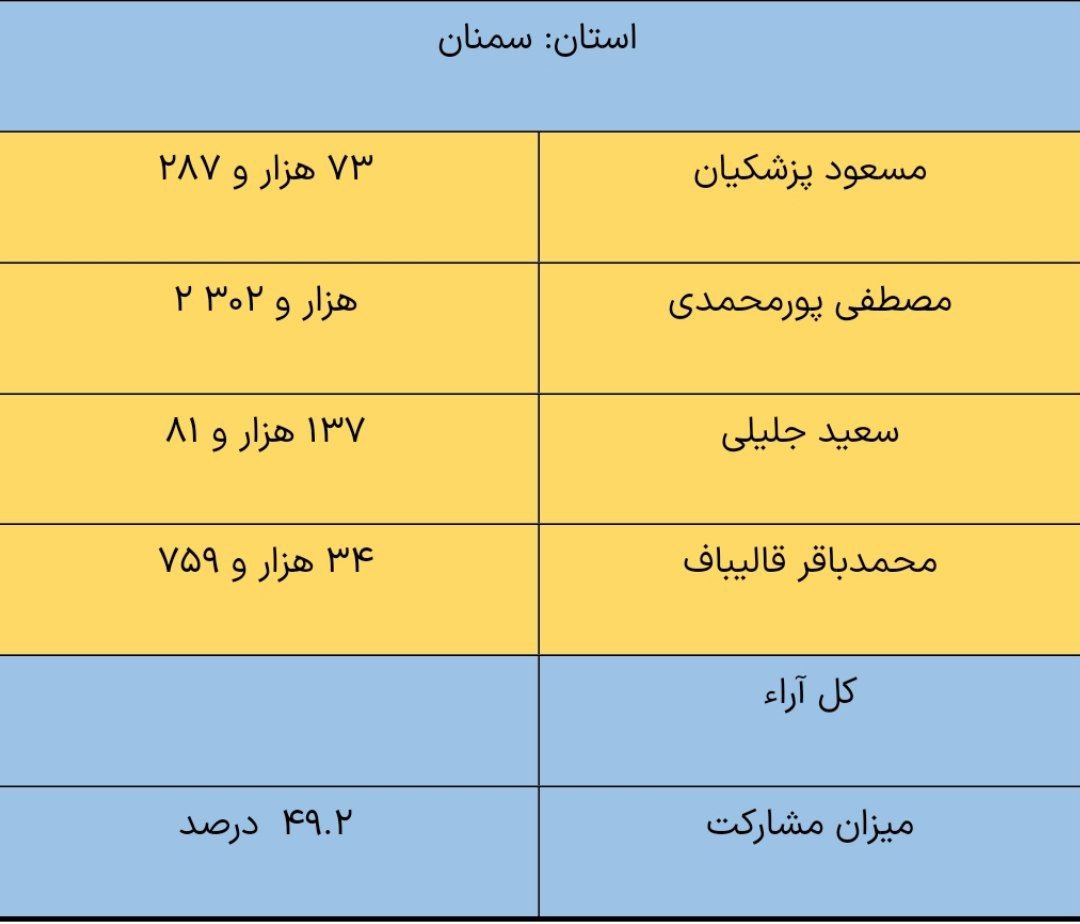 سمنان