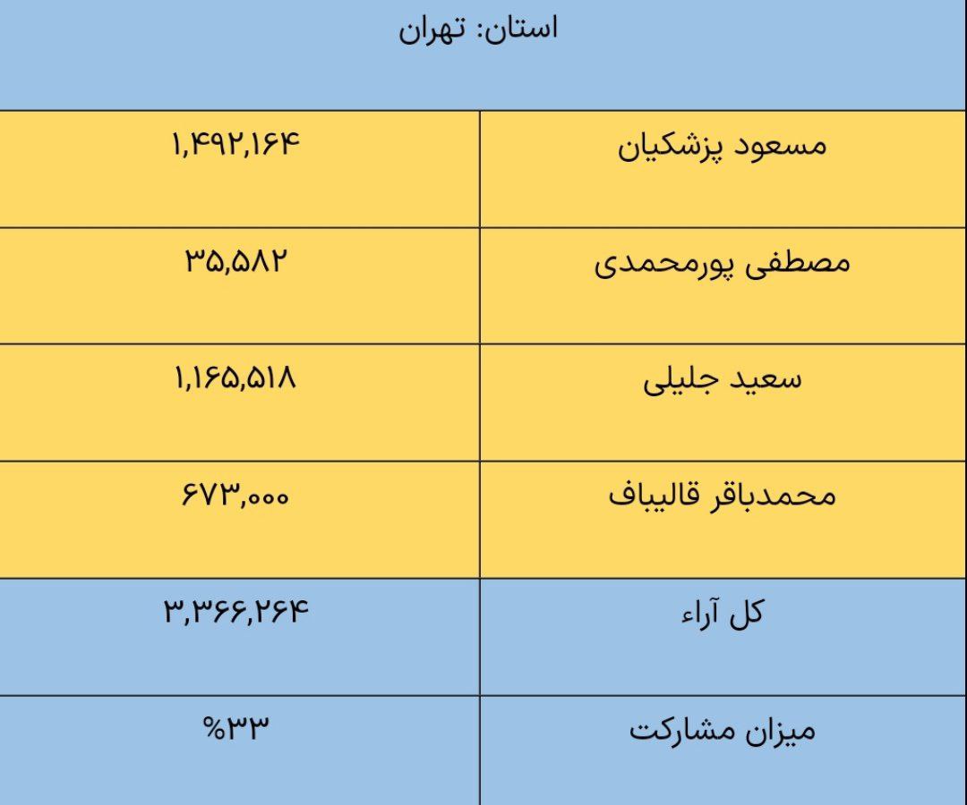 تهران