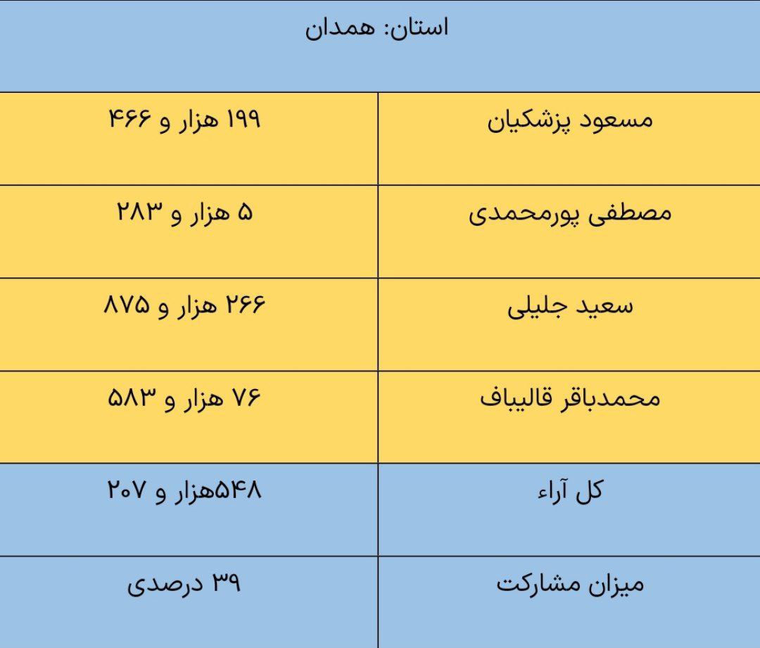 همدان