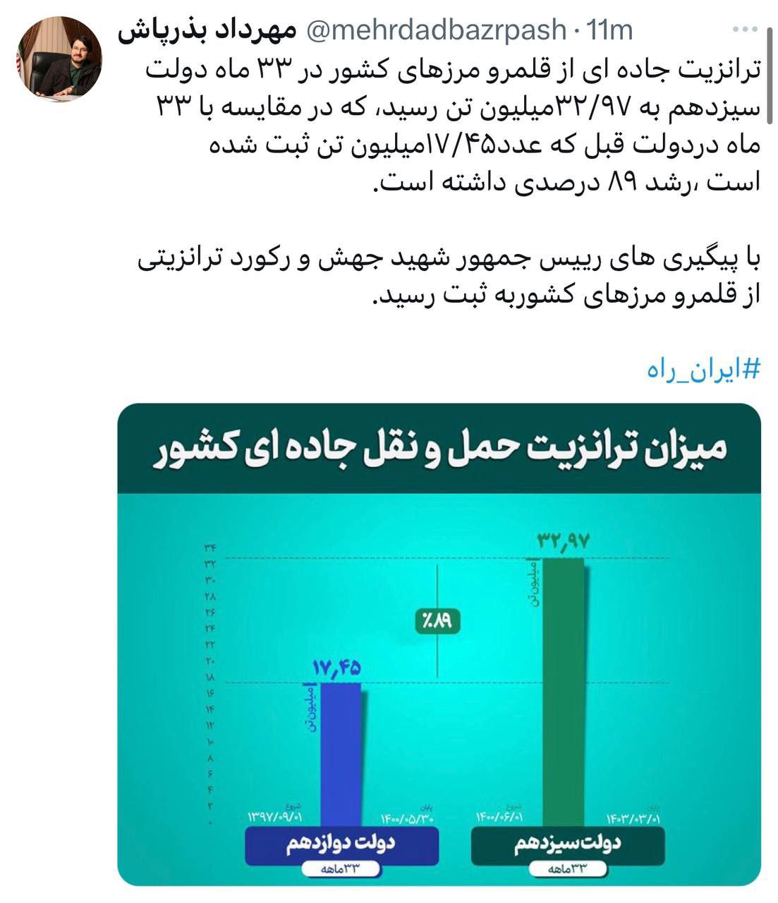 ترانزیت+جاده+ای