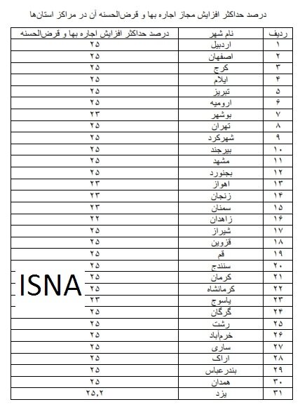 رهن+و+اجاره