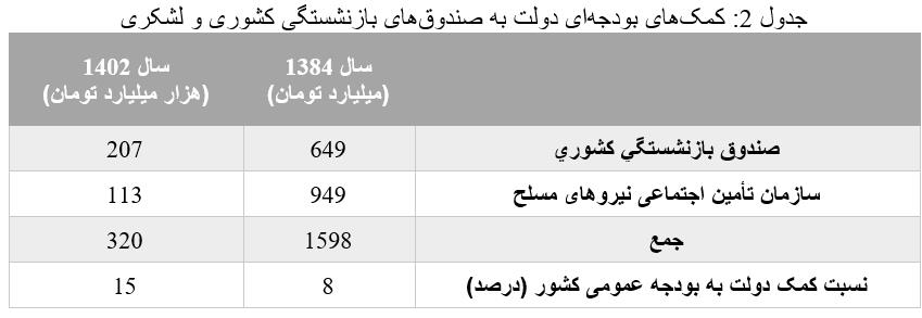 جدول+دو+ناترازی