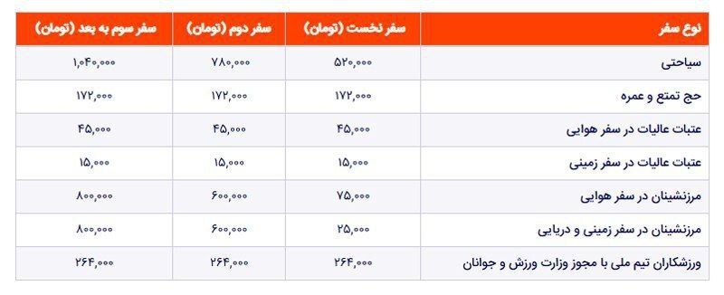 تعرفه