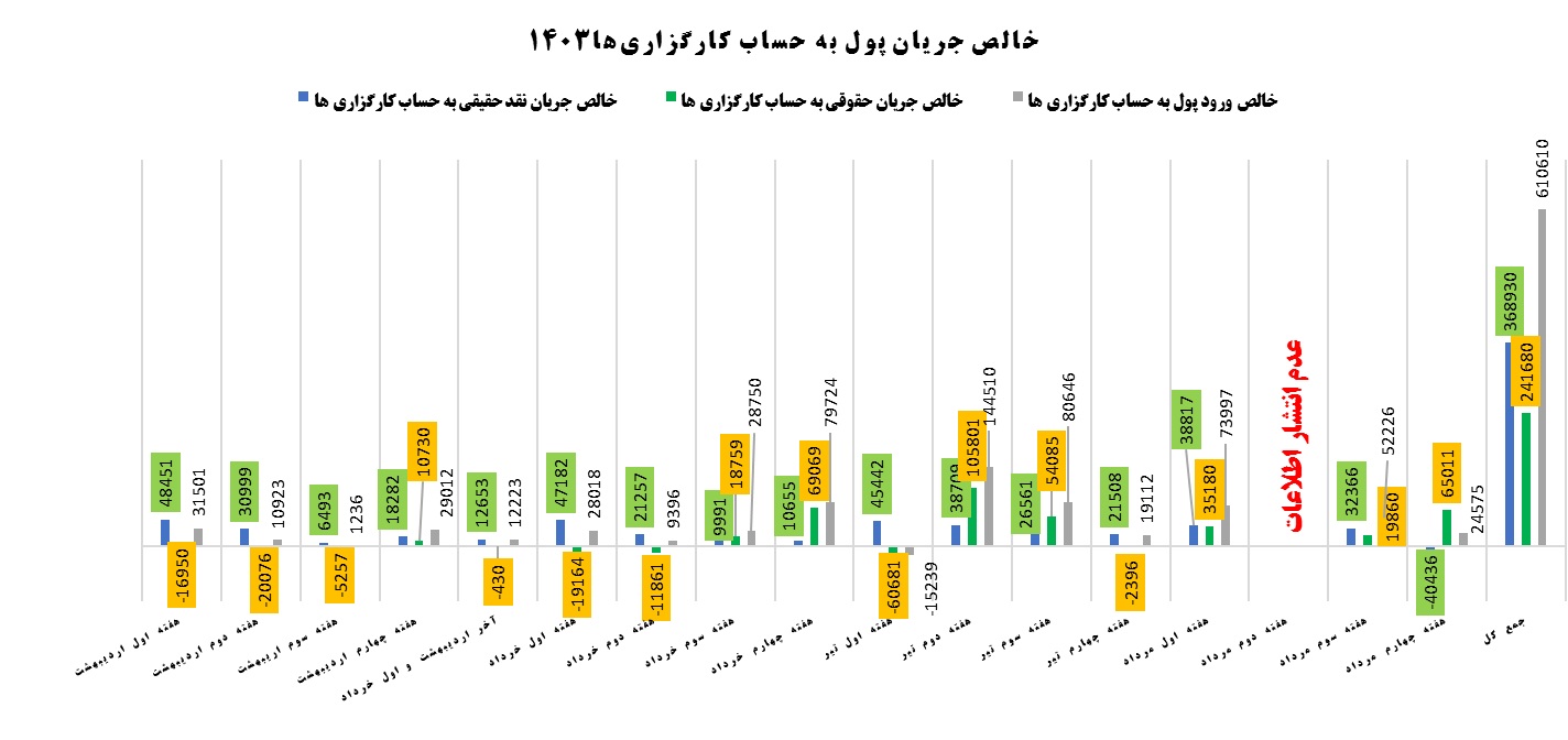 بورس