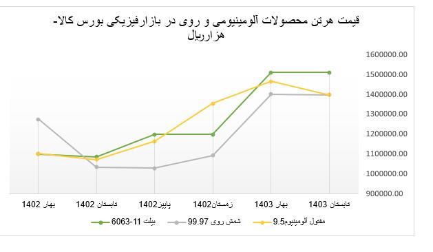 قیمت+آلومینیوم