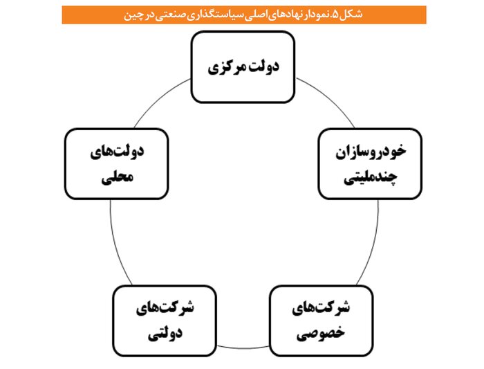 خودرو