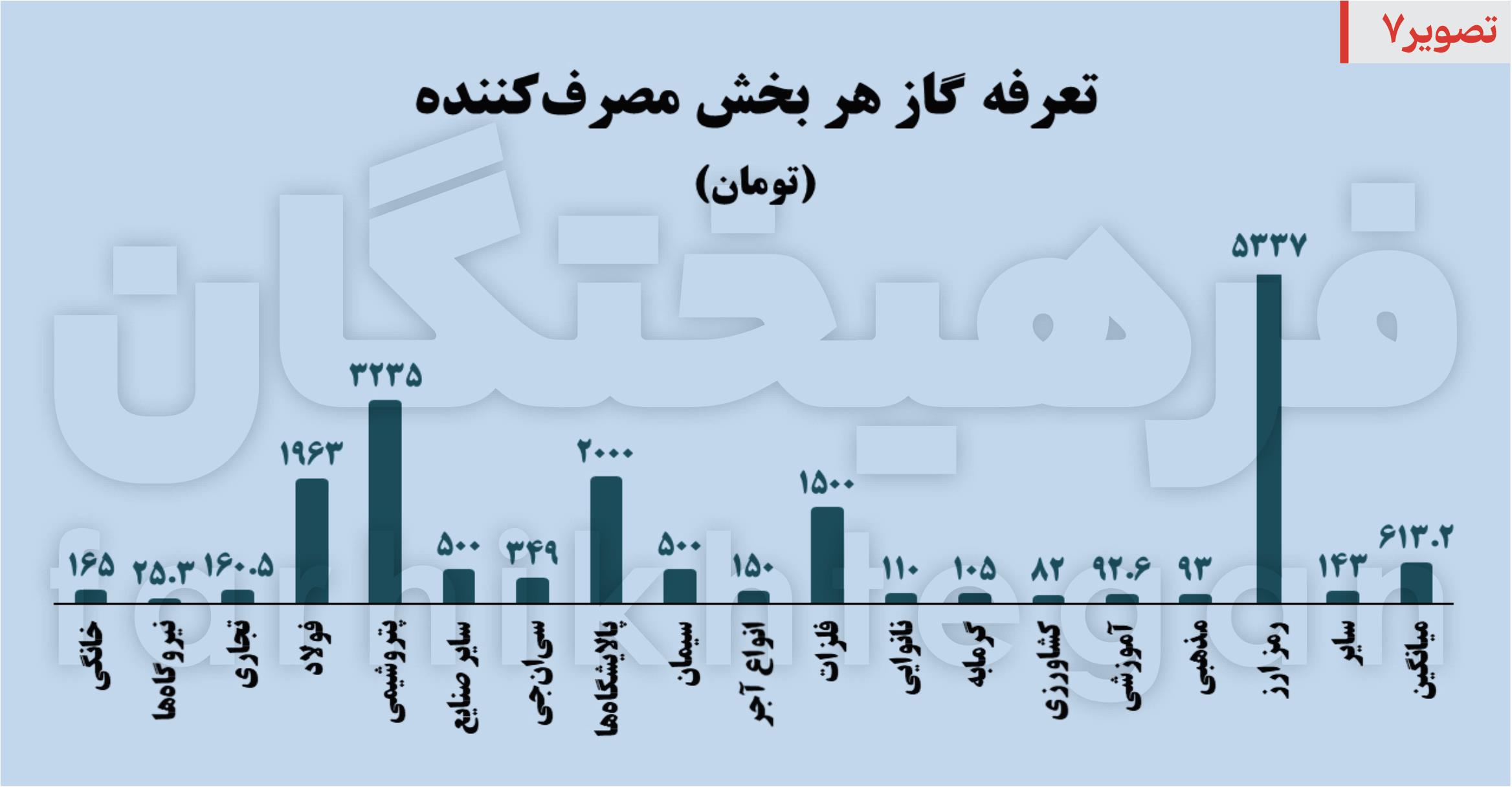 گاز