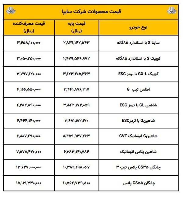 فهرست+جدید+قیمت+خودروهای+سایپا+اعلام+شد