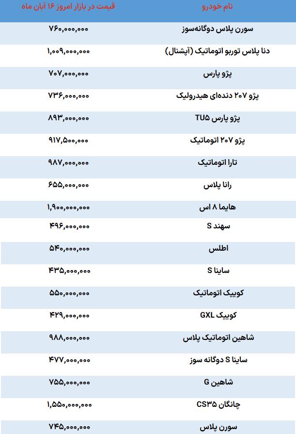 قیمت+خودرو