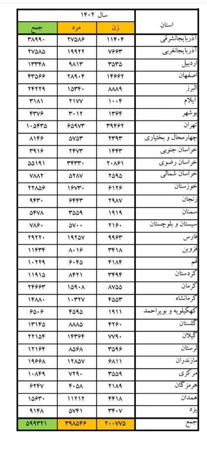 جدول1
