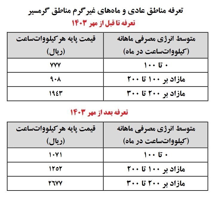 افزایش+تعرفه+برق