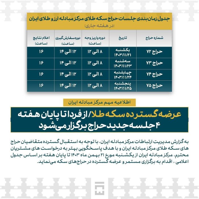 عرضه+سکه