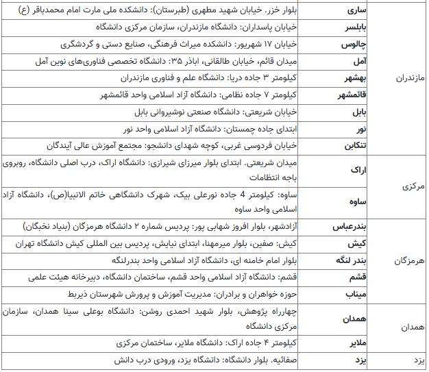 رفع+نقص+کارت+کنکور