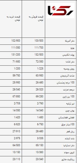 قیمت+دلار