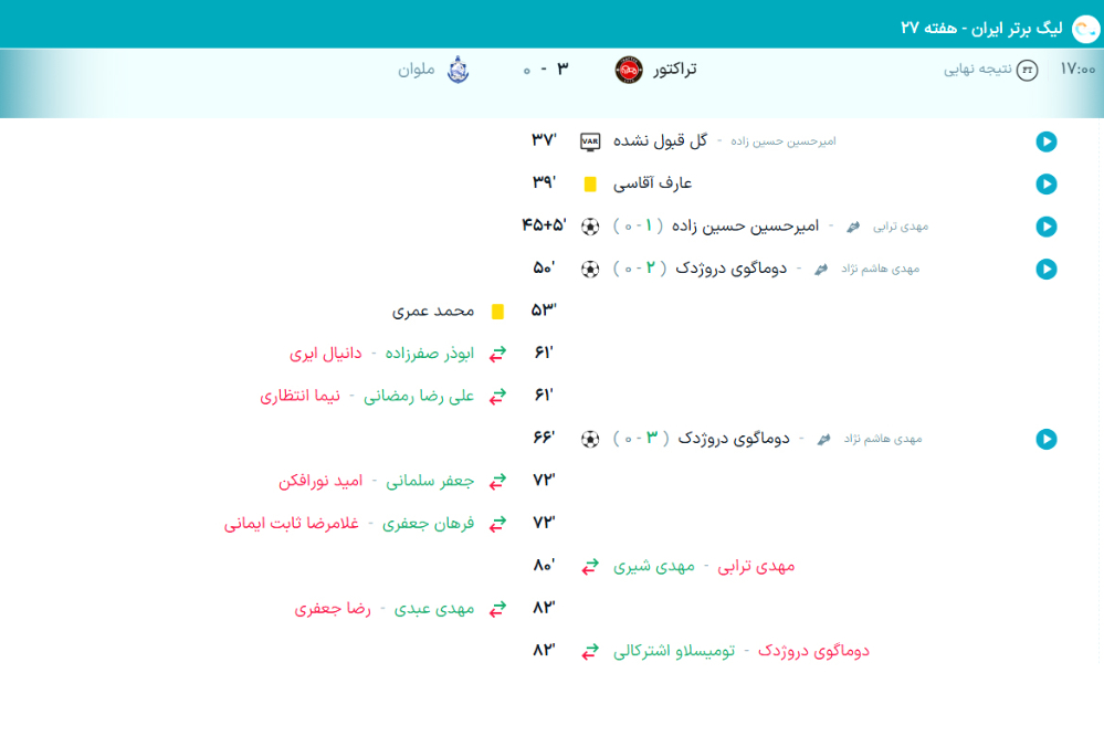 نتیجه-نهایی