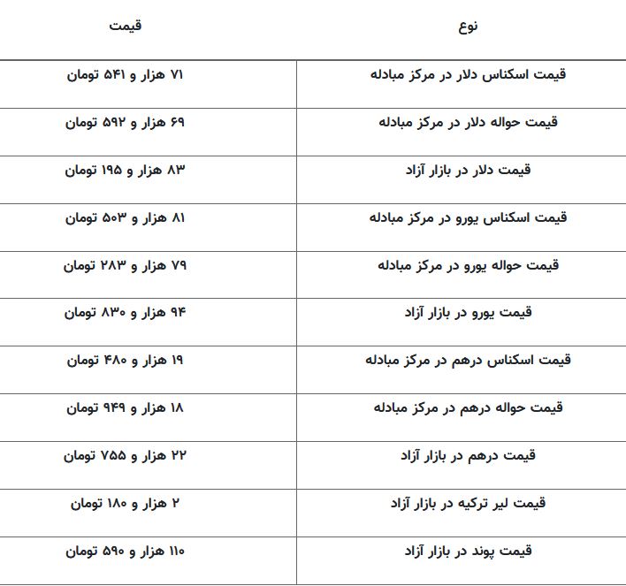 ارز