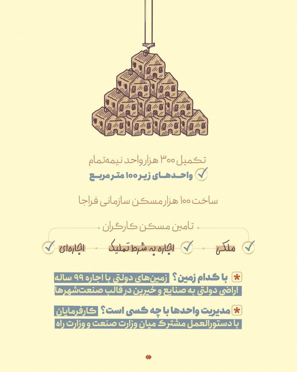 وام