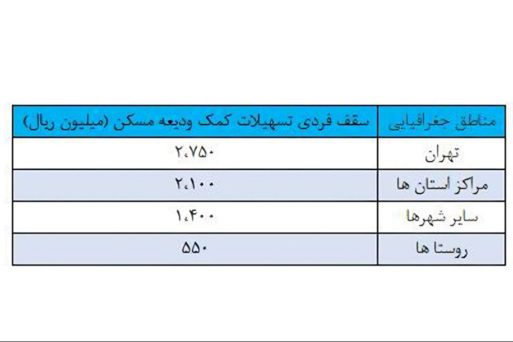 ایران+و+آمریکا