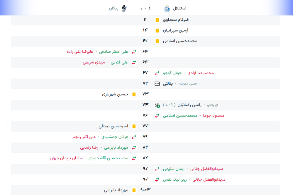 خلاصه-بازی-استقلال
