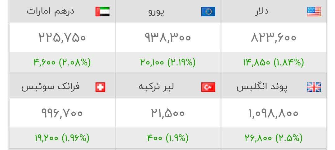 دلار