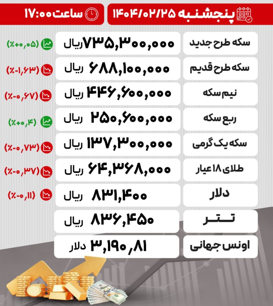 ز