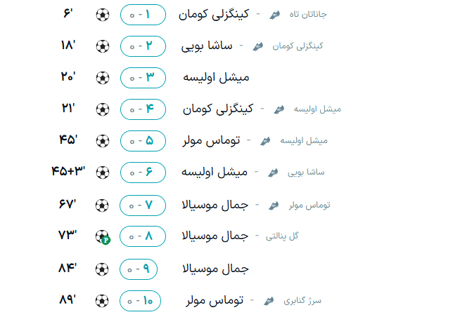 خلاصه+گل+ها